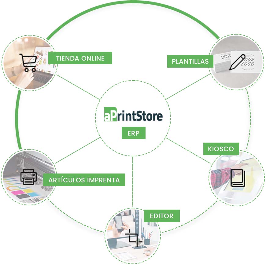 Integración de servicios de software para imprenta y copisteria.